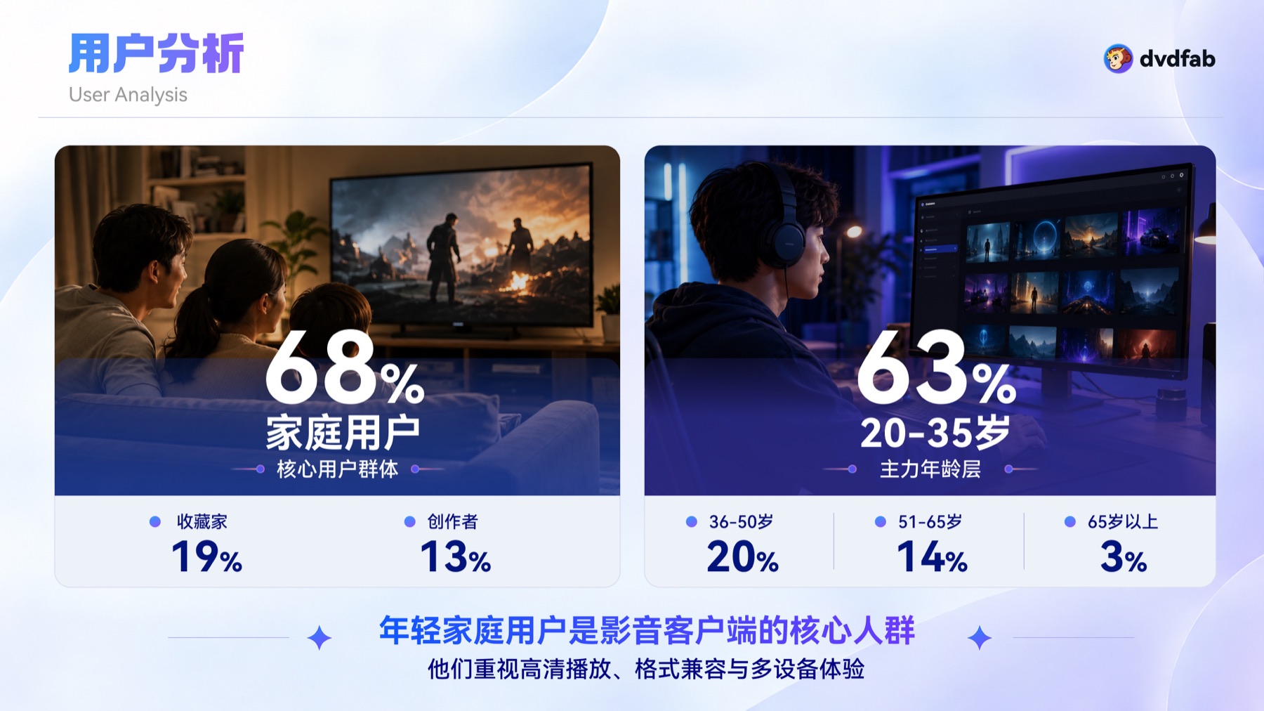 DVDFab 视频转换平台 项目展示 3