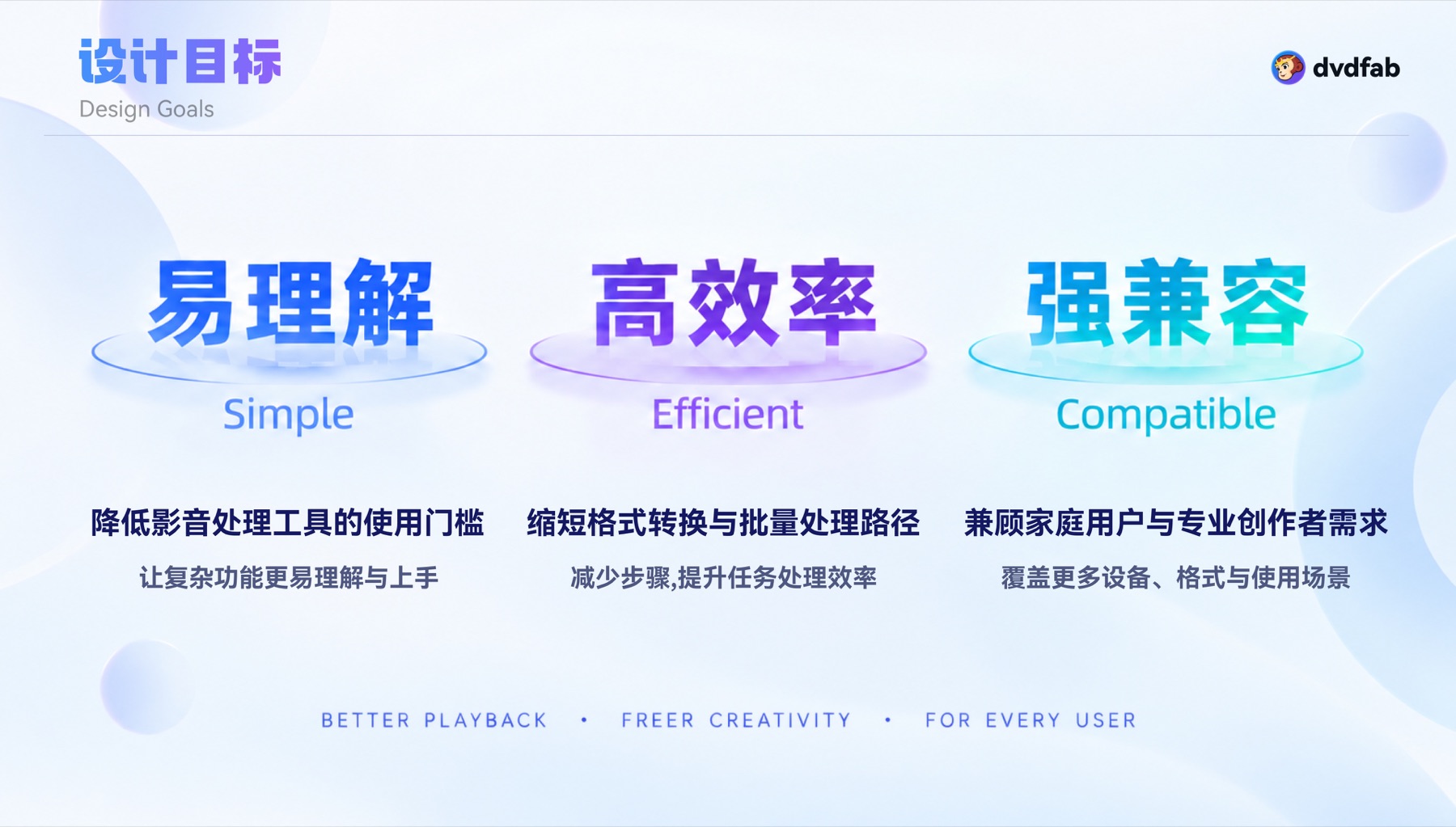 DVDFab 视频转换平台 项目展示 7