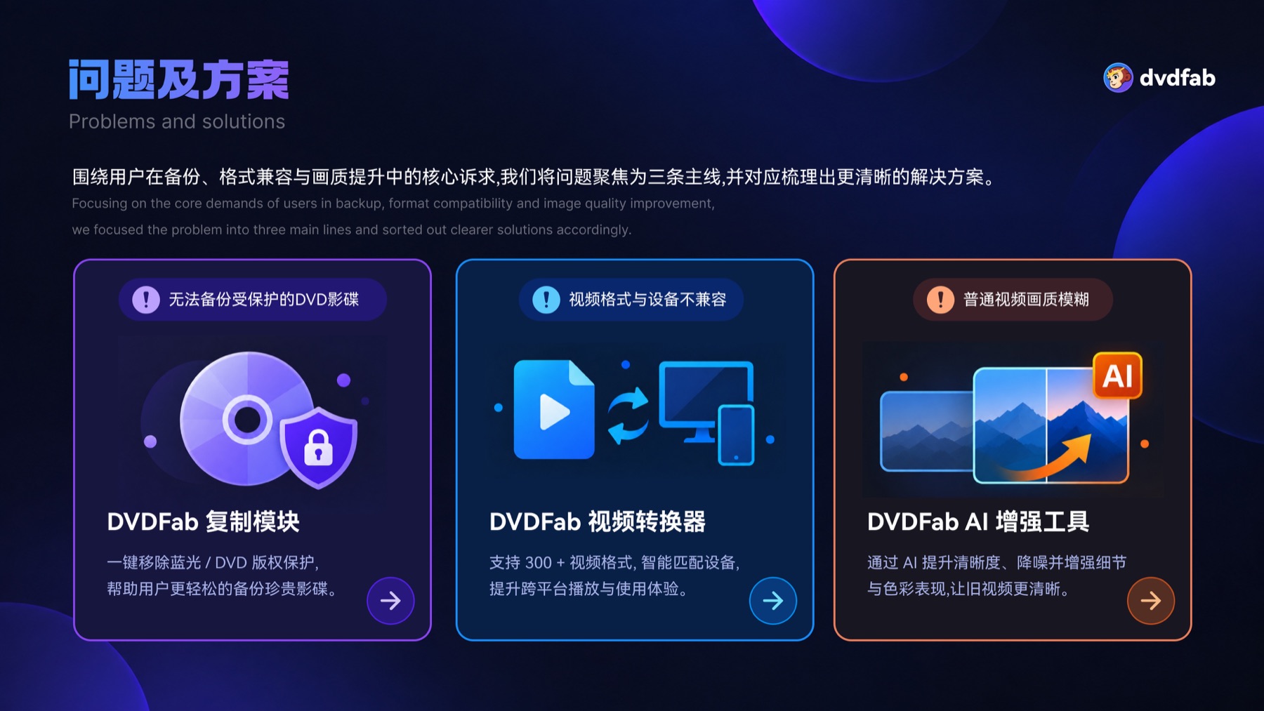 DVDFab 视频转换平台 项目展示 8